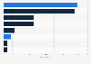 European countries ranked by energy storage and battery capacity targets and goal in 2030 (in gigawatts)