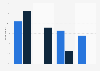 Devices used for reading e-books and digital audiobooks in France as of February 2021