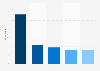 ZARA brand awareness, usage, popularity, loyalty, and buzz among fashion online shop users in the United States in 2023