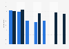 Methods of obtaining e-books and digital audiobooks in France as of February 2024