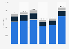 Revenue of the restaurant industry in France from 2017 to 2022, by segment (in million euros)