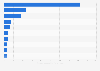 Leading metals and mining companies by market capitalization in Australia as of December 2024 (in billion Australian dollars)