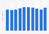 Number of personal bankruptcy cases filed in Japan from 2014 to 2023 (in 1,000s)