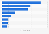 Most popular online shopping platforms in South Korea in 2020, by turnover (in trillion South Korean won)