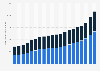 Average monthly available income and expenditure per capita in households in Poland from 2004 to 2023 (in zloty)