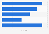 Click and collect usage behavior during the coronavirus (COVID-19) pandemic among consumers in the United States in 2020