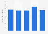 Annual net sales of Panduro Hobby from 2015  to fiscal year 2019/20 (in thousand SEK)