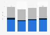 Oil liquids demand by fuel type worldwide from 2019 to 2020, with a forecast until 2022 (in million barrels per day)