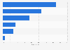 Share of businesses selling over e-commerce channels in Japan as of 2023, by sales type