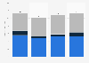 Oil liquids demand by fuel type in Europe from 2019 to 2020, with a forecast until 2022 (in million barrels per day)