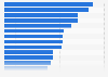 Leading cosmetic products bought among women in Japan as of August 2023