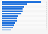 Leading cosmetic products bought among men in Japan as of August 2023