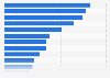 Domestic turnover of Dentsu Group Inc. in fiscal year 2023, by industry (in billion Japanese yen)