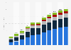 Revenue of video-on-demand market in Hungary from 2017 to 2027, by segment (in million U.S. dollars)