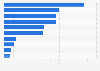 Most popular profiles of beverage brands on YouTube in Australia as of June 2021, by total uploaded video views (in millions)