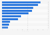 Most used social media platforms in Morocco in 3rd quarter 2023