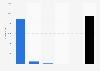 Number of registered non-banking financial companies (NBFC) in India as of financial year 2023, by category