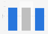 Percentage of population living in poverty in Venezuela in 2021, by gender