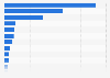 Mine production of manganese worldwide in 2023, by country (in 1,000 metric tons)