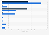 European Union's long-term budget and Next Generation EU for 2021 to 2027, by type (in billion euros)