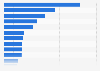 Share of contribution to the gross domestic product (GDP) at current prices in Japan in 2023, by industry