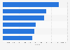 Highest average salaries in Morocco as of 2023, by professional activity (in U.S. dollars)