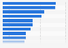 Biggest threats to areas of biodiversity importance worldwide as of March 2024 (in 1,000s)