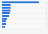 Most sold car brands in Romania in 2023 (in 1,000s)