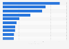 Most sold car models in Romania in 2023 (in 1,000s)