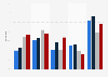 Types of people that French boys and girls aged 11-18 have encountered problems with online in 2021, by age and gender