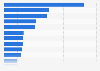 Real value added to the gross domestic product (GDP) in Japan in 2023, by industry (in billion Japanese yen)