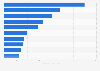 Leading female live streamers watched in Poland in July 2024, by number of stream hours (in 1,000 hours)