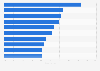 Leading challenges of selling over e-commerce platforms among businesses in Japan as of 2022