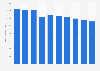 Number of people living in extreme poverty in Ghana from 2016 to 2025 (in 1,000s)