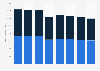 Number of people living in extreme poverty in Ghana from 2016 to 2023, by gender (in 1,000s)