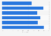 Feelings of mental wellness in the workplace among LGBTQ employees in Australia in 2022, by outness