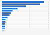 Total number of sports facilities in Japan as of October 2021, by type of sports facility