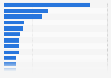 Largest banks in East Africa as of 2022, by total assets (in million U.S. dollars)