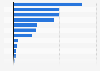 Inward foreign direct investment (FDI) flows to Japan in 2023, by industry (in billion Japanese yen)