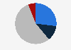 Proportion of people who were sexually abused as children who experienced an episode of amnesia about the abuse in France in 2019