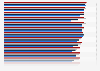 Internet penetration rate in the European Union from 2019 to 2022, by country