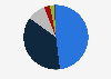 Distribution of vehicle types that respondents wanted to buy for their next car purchase in Japan as of October 2023