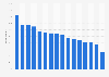 Leading audio streaming genres in United States and Canada as of February 2022