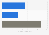 Number of confirmed malaria cases in Indonesia in 2023, by gender (in 1,000s)