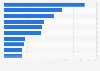 Leading sporting events in Brazil in 2021, by Buzz score