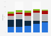 Most used sports betting apps and websites in the United States as of January 2024, by age