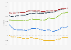 Employment rate in Japan from 1973 to 2023, by age group