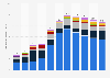 Solar and wind installed capacity net additions in Latin America from 2017 to 2027, by country (in gigawatts)