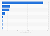 Number of catastrophic health cases in Indonesia in 2023 (in millions)