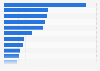 Most common sources used for online brand research among internet users in Japan as of 3rd quarter 2023